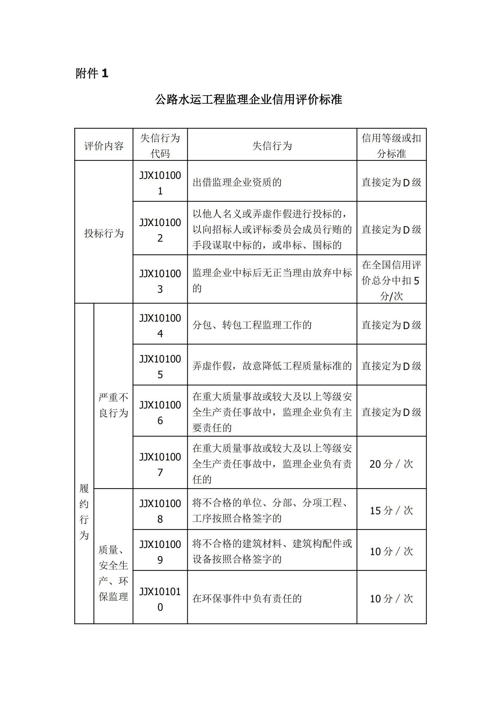 公路監(jiān)理企業(yè)信用評(píng)價(jià)標(biāo)準(zhǔn)_00.jpg