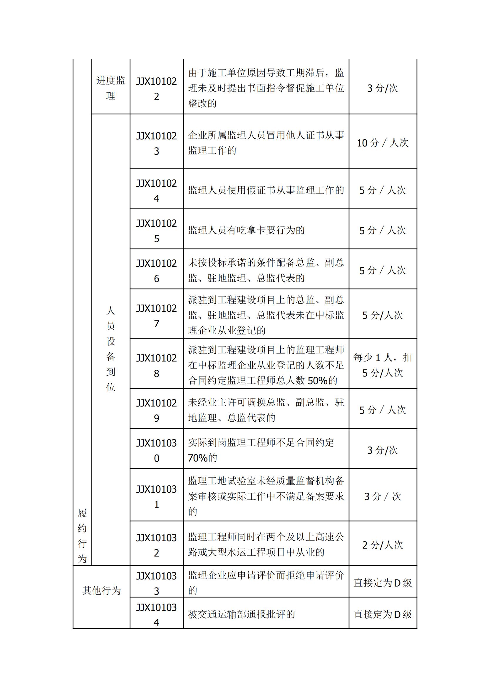 公路監(jiān)理企業(yè)信用評(píng)價(jià)標(biāo)準(zhǔn)_02.jpg